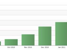 Image for Is All the Talk About Inbound Marketing Just Talk? A Case Study