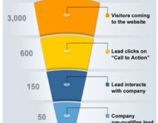 Image for Online Lead Generation More Profitable for Builders and Remodelers
