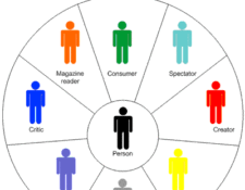 Image for How To Grow Your Client List Using Market Segmentation