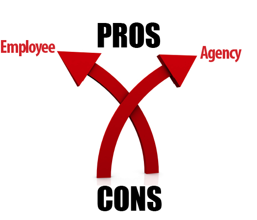 pros and cons of an employee Thinking about new ways to recognize your team for their hard work there’s always the classic employee of the month award but before you go passing out a supersweet laminated certificate to your best worker at the end of each month, consider the following pros and cons of the award. pros and cons of an employee Thinking about new ways to recognize your team for their hard work there’s always the classic employee of the month award but before you go passing out a supersweet laminated certificate to your best worker at the end of each month, consider the following pros and cons of the award.