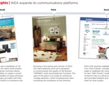 Image for How IKEA Successfully Integrated Its Direct Mail with Digital Channels